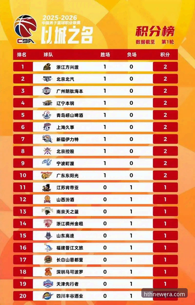 华体会怎么下载 CBA季后赛浙江逆转宁波晋级八强:hth华体会平台观赛数据分析与战术解读指南